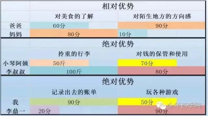 转给家长！5个模版+8个小练习，这份最全攻略让孩子的假期充实、开心