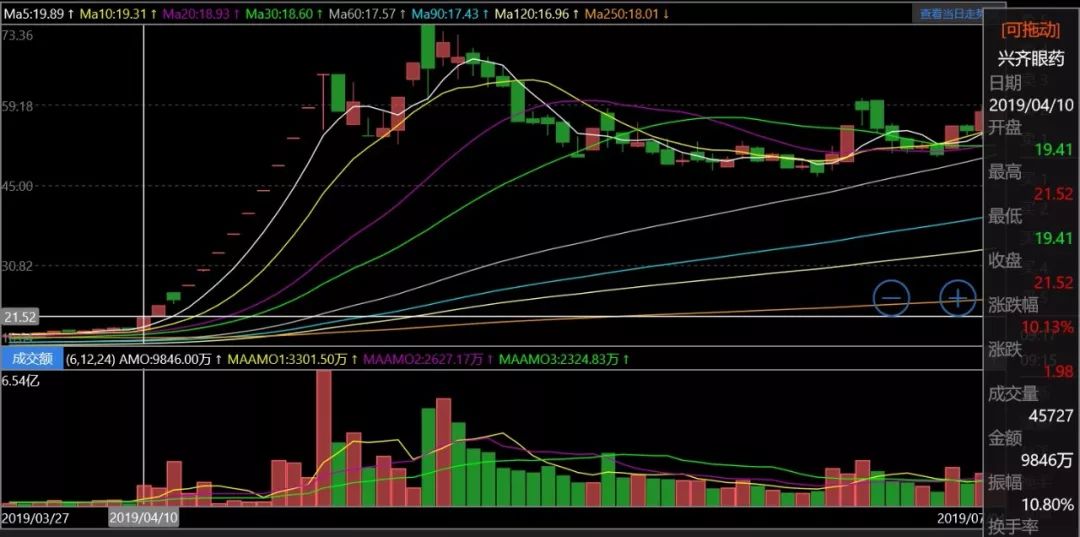 药明康德被不断巨额减持,药明康德违规减持后续谁接盘