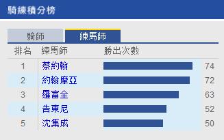 「投票」您觉得大摩从练生涯可以超越70岁吗？