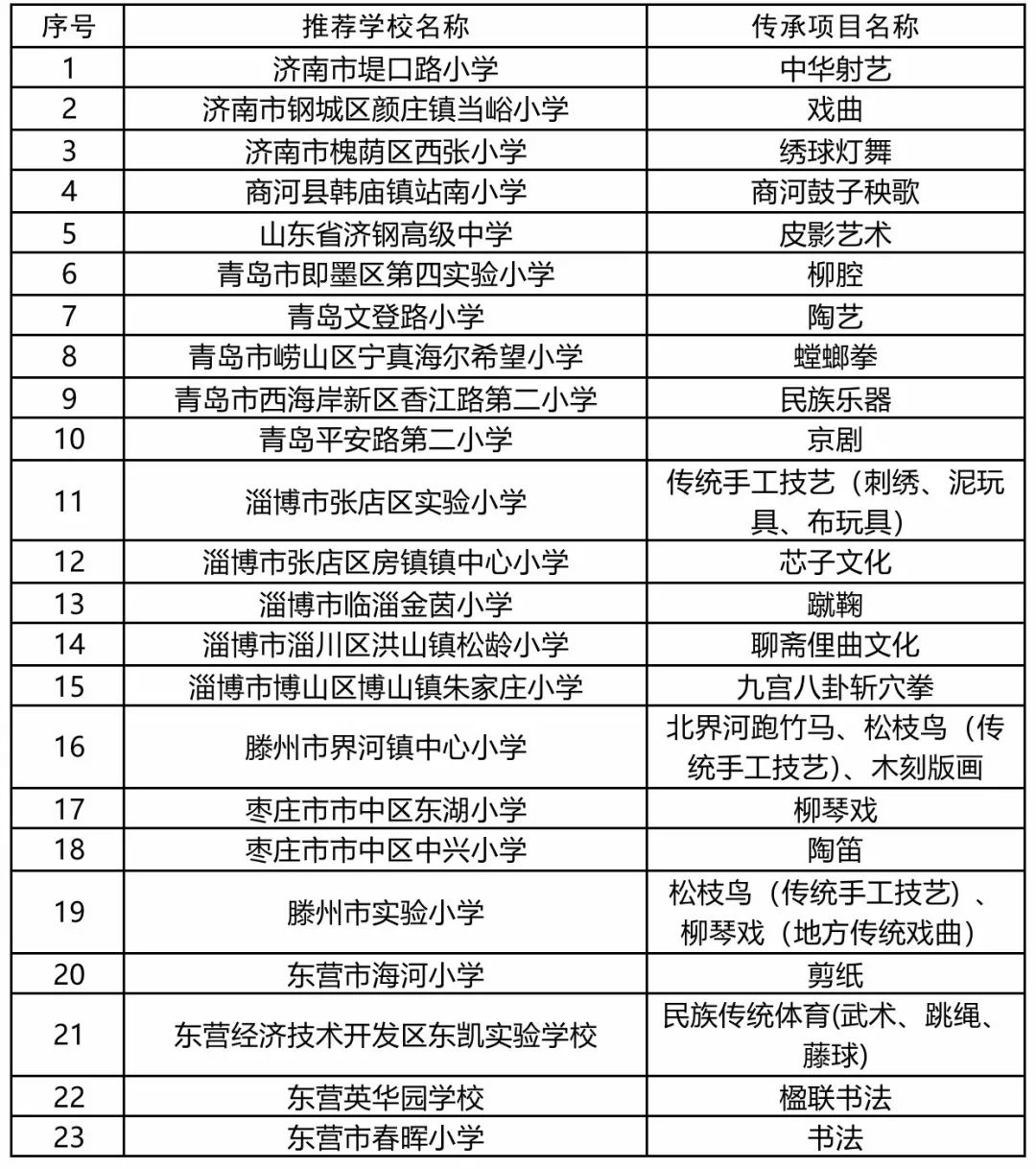 厉害了！东明这所学校被推荐为全国优秀！