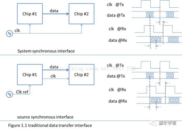 科普犹太人,serdes详细讲解
