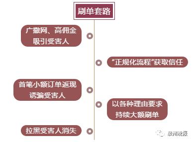 涉案金额53万余元！这件事你老婆可能也在做…