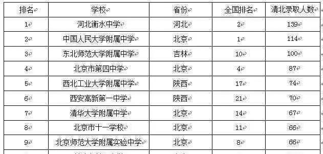 衡水中学逆袭录完整版,衡水二中高三逆袭
