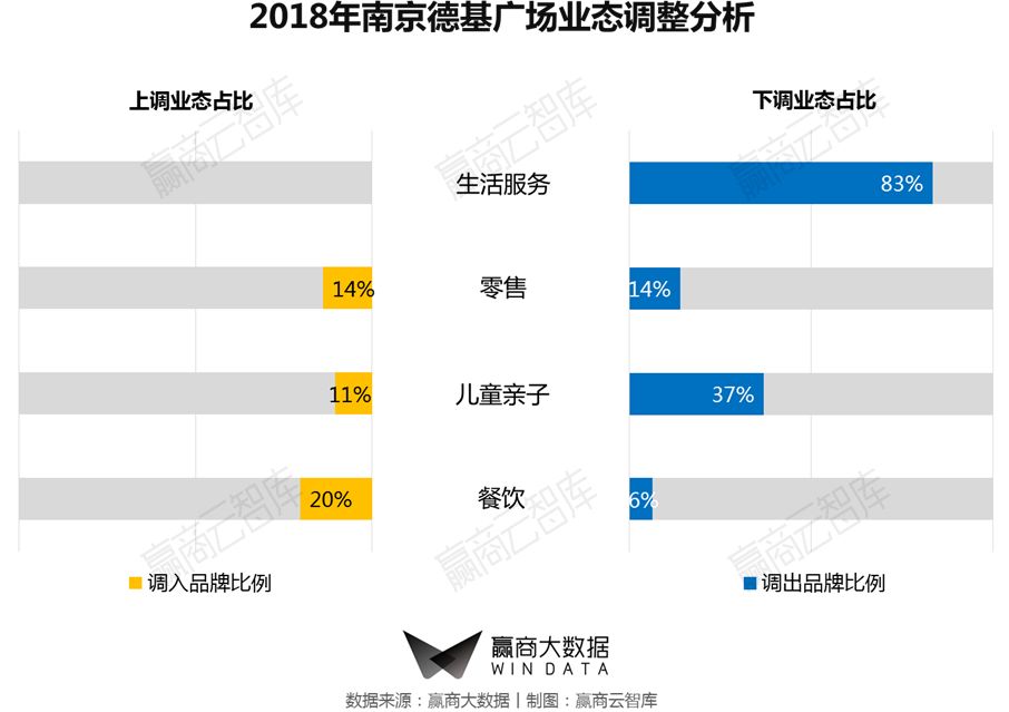 商业街区改造升级推荐哪家,街区商业升级改造