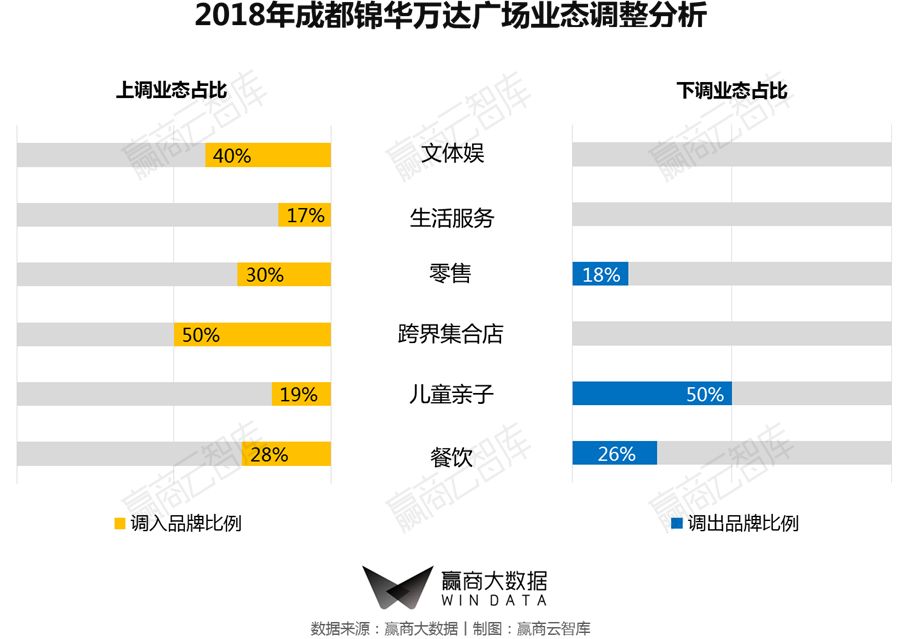一二线城市转型,商业mall升级改造案例