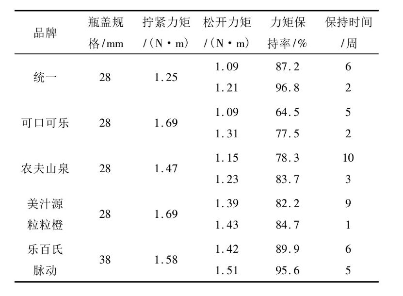 物理揭秘女生为什么拧不开瓶盖,女生突然拧不开瓶盖