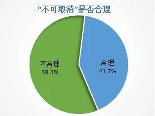 酒店预订不可取消属于霸王条款吗,美团酒店预订不能取消怎么办
