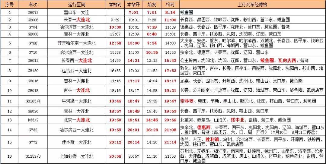 营口高铁站时间表,辽宁营口高铁最新消息