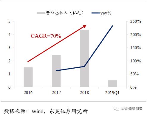 科创板公司瀚川智能触及涨停,瀚川智能科创板上市时间