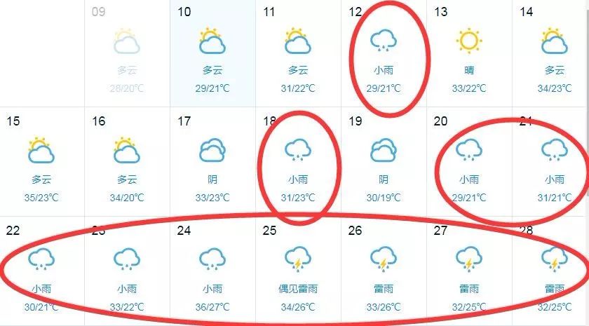 暴雨红色预警!河南接下来的半个月几乎全是雨!还有一个消息...