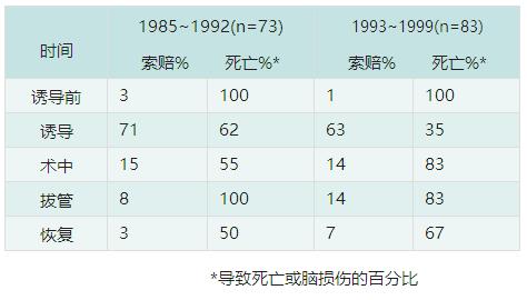 气管插管患者拔管程序,气管插管拔管原因分析及整改措施