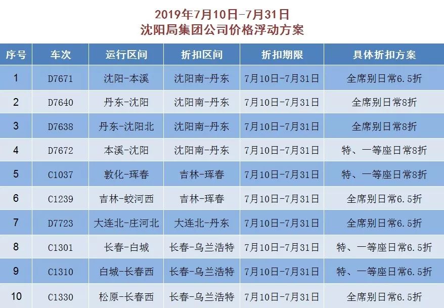 票价六元的火车票,火车票9.5折和5.5折哪个便宜