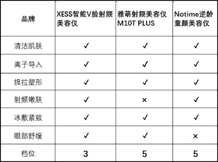 雅萌美容仪器max二代排行榜第一名,雅萌哪款美容仪性价比高