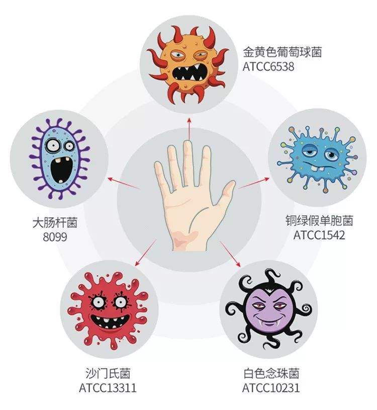 长脓疱、流黄水…最近这种病高发，不少孩子已中招！注意了