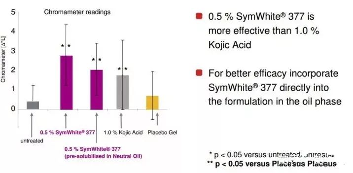 黑科技一秒祛斑,黑科技美白真的有效吗