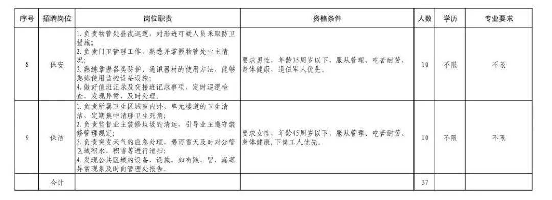 55人！五险一金、带薪休假！临沂这两个单位公开招聘