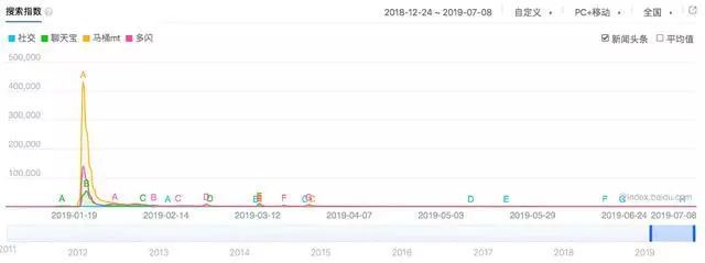 即刻未死，社交已凉