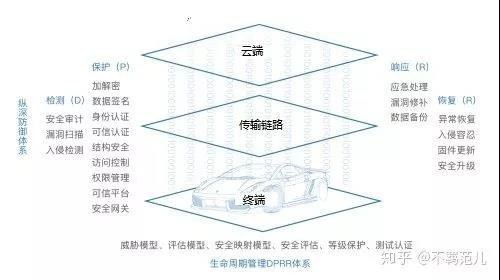 车联网对车主的好处,车联网源于物联网