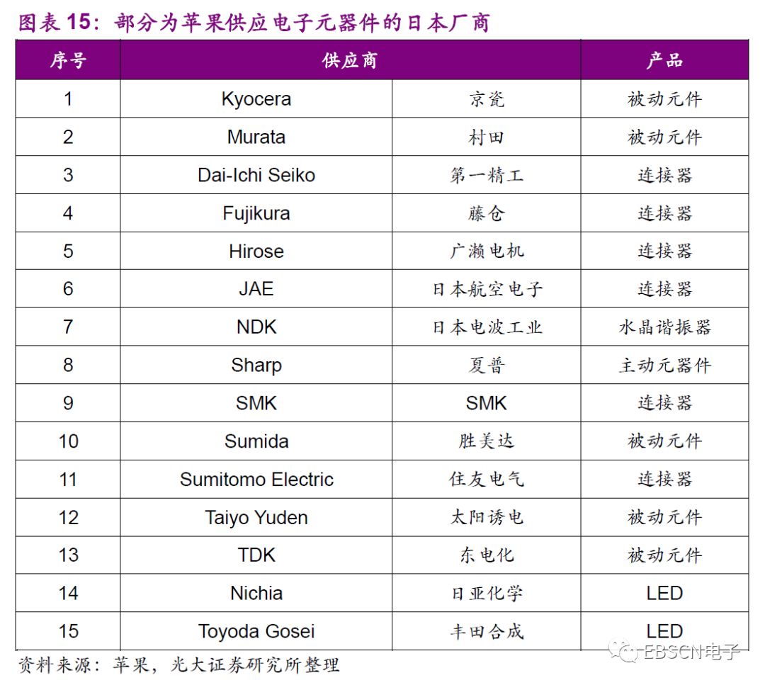 日本第三代龙头,日本三大龙头产业