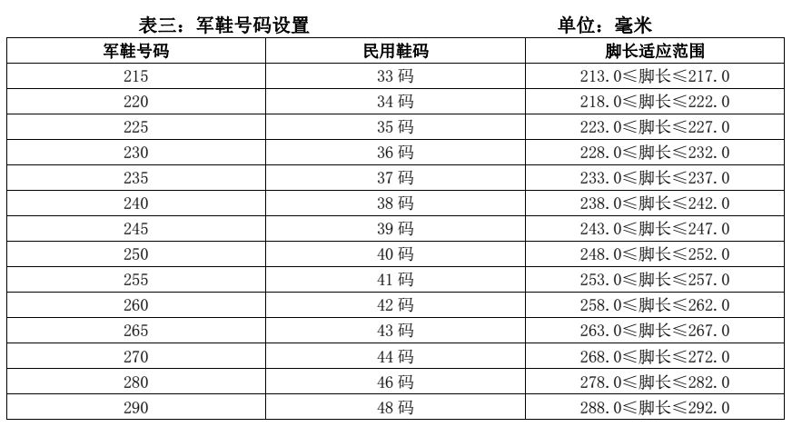 征兵体检最新规定,征兵体能标准对照表