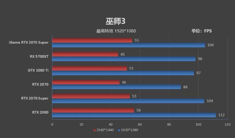 七彩虹rtx2070显卡跑分,七彩虹rtx2070ultrav28g跑分