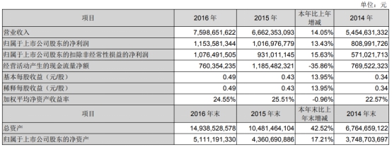 扬瑞新材毛利率3连冠关联交易遭疑“大树”奥瑞金滑坡