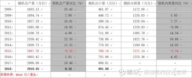 厨房里的十倍股——厨电大梳理