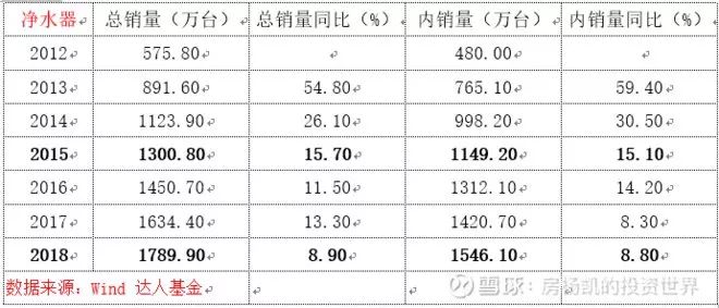 厨房里的十倍股——厨电大梳理