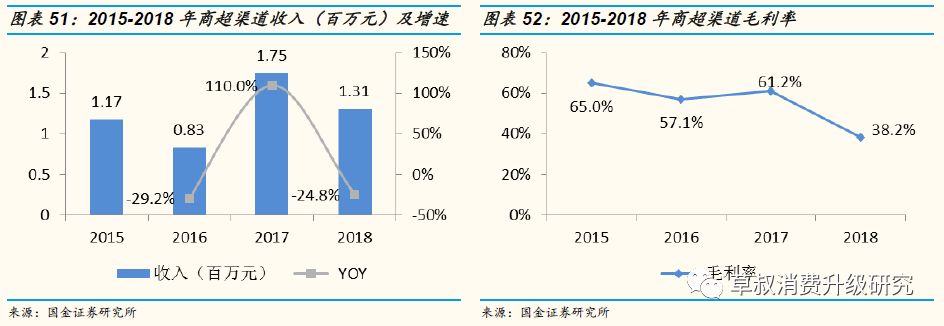 「国金纺服｜深度」丸美股份：“眼前一亮”，深度渗透低线城市的国牌抗衰化妆品龙头