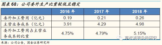 「国金纺服｜深度」丸美股份：“眼前一亮”，深度渗透低线城市的国牌抗衰化妆品龙头
