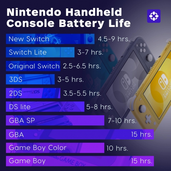 gameboy最佳游戏排行,任天堂综合性能最强掌机