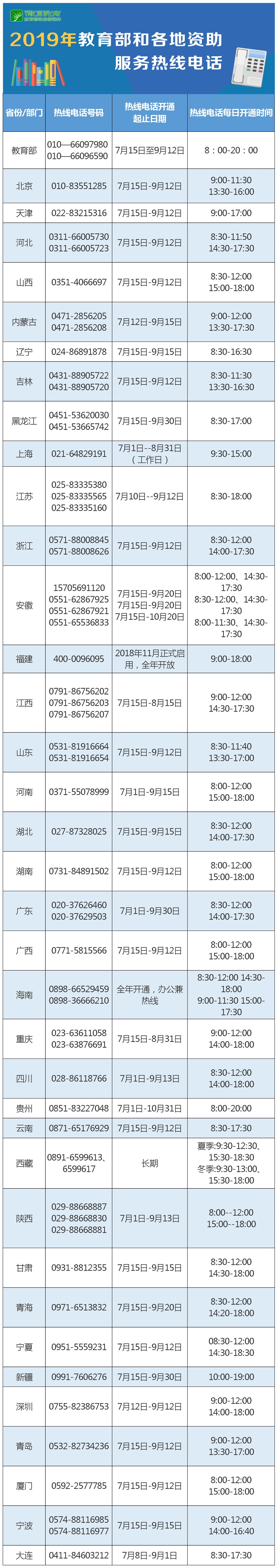 教育部高校学生资助热线电话公布,教育部开通高校资助热线