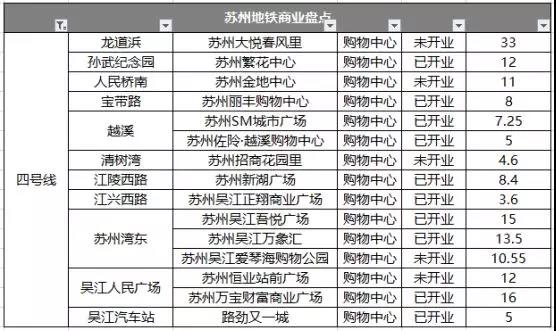 苏州人气最旺的街区式购物中心,苏州地铁商场推荐