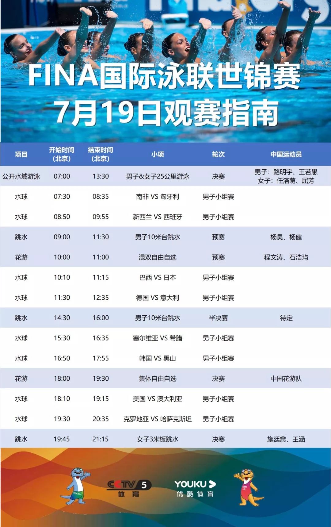 拉夫尔和古德菲洛失误,拉夫尔奥斯特罗夫斯基