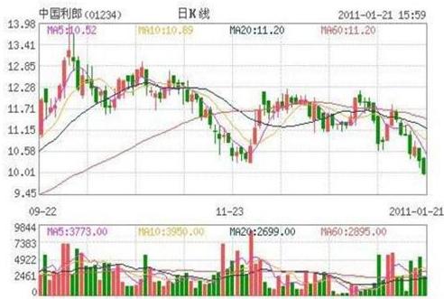 尾市收盘,尾市收盘什么意思