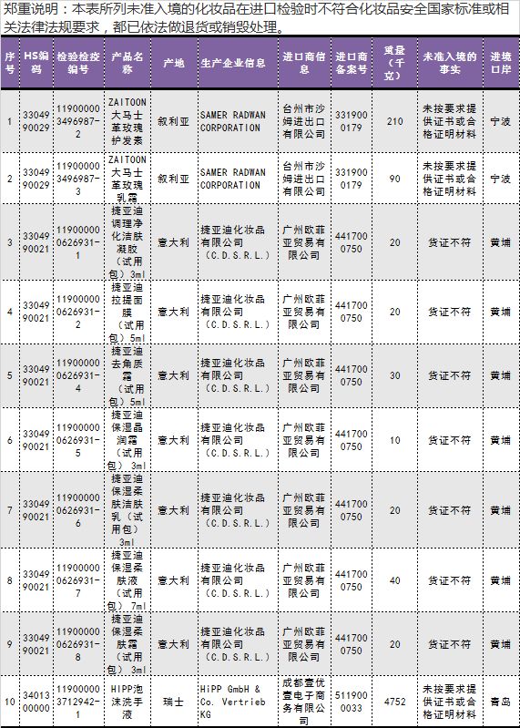 澳大利亚蜂巢,澳大利亚马来西亚