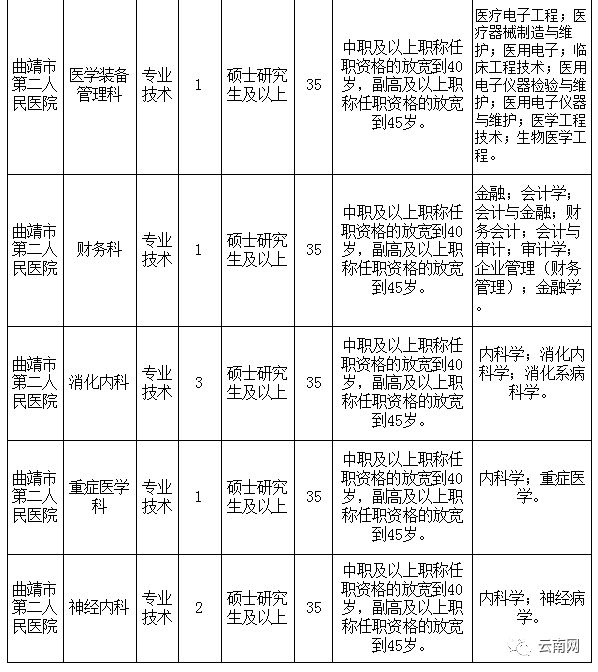 云南省事业单位定向招聘600人,云南事业单位专项招聘最新岗位表