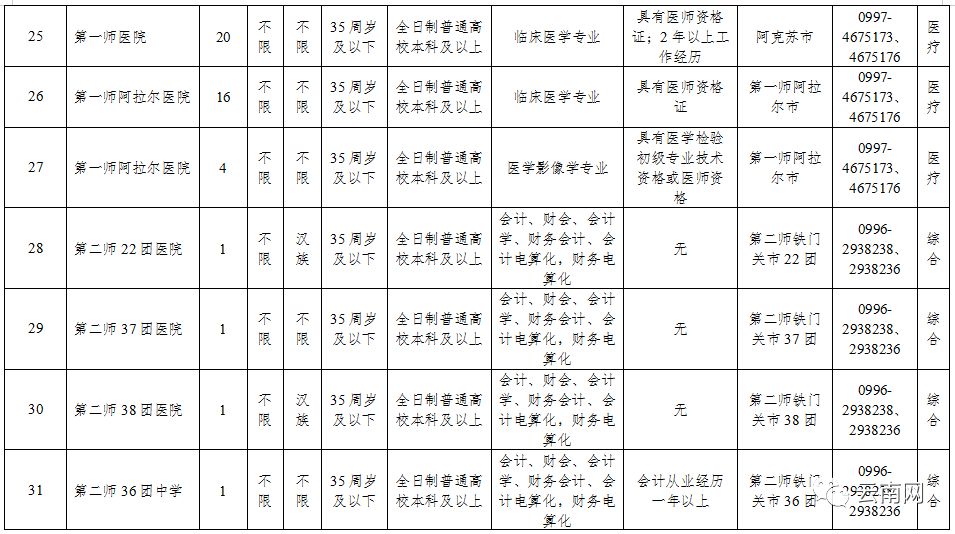 云南省事业单位定向招聘600人,云南事业单位专项招聘最新岗位表