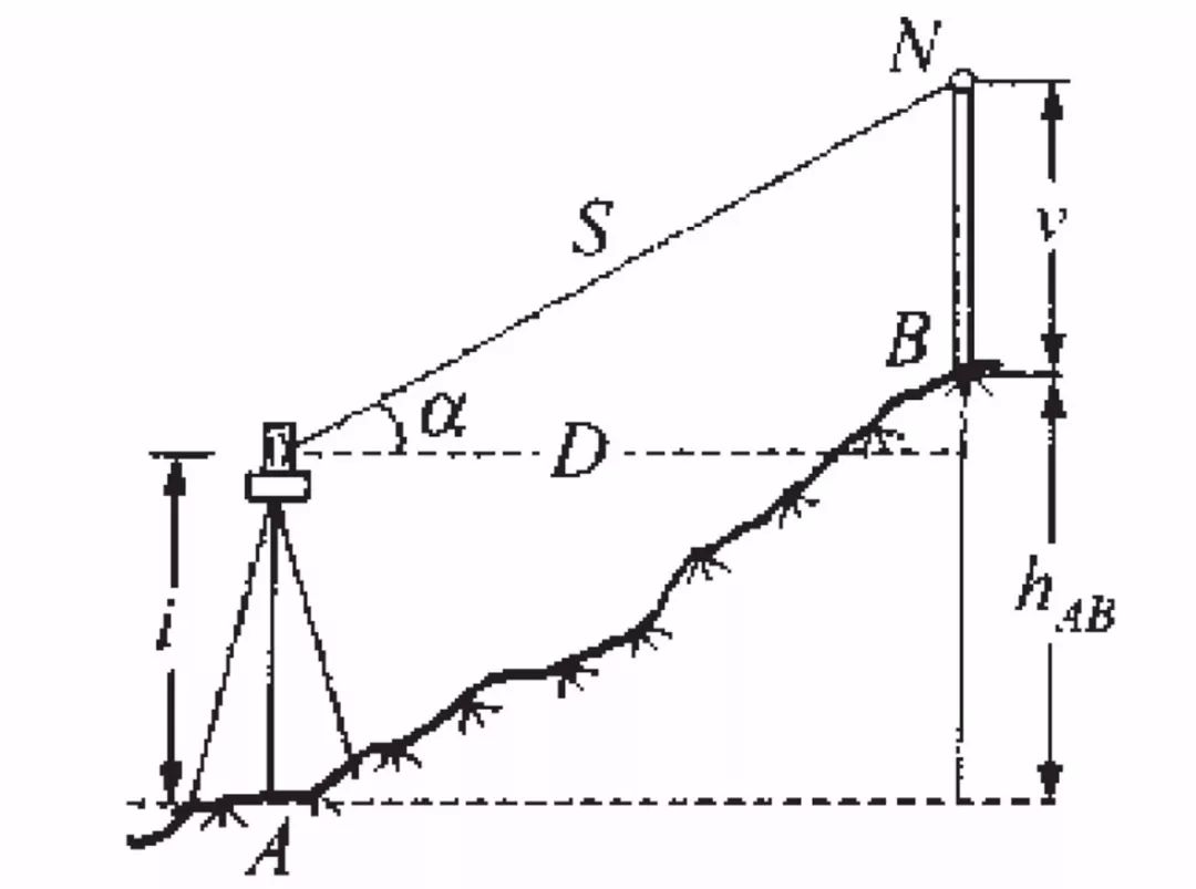 我国高程推算的依据,我国高程基准的位置在哪