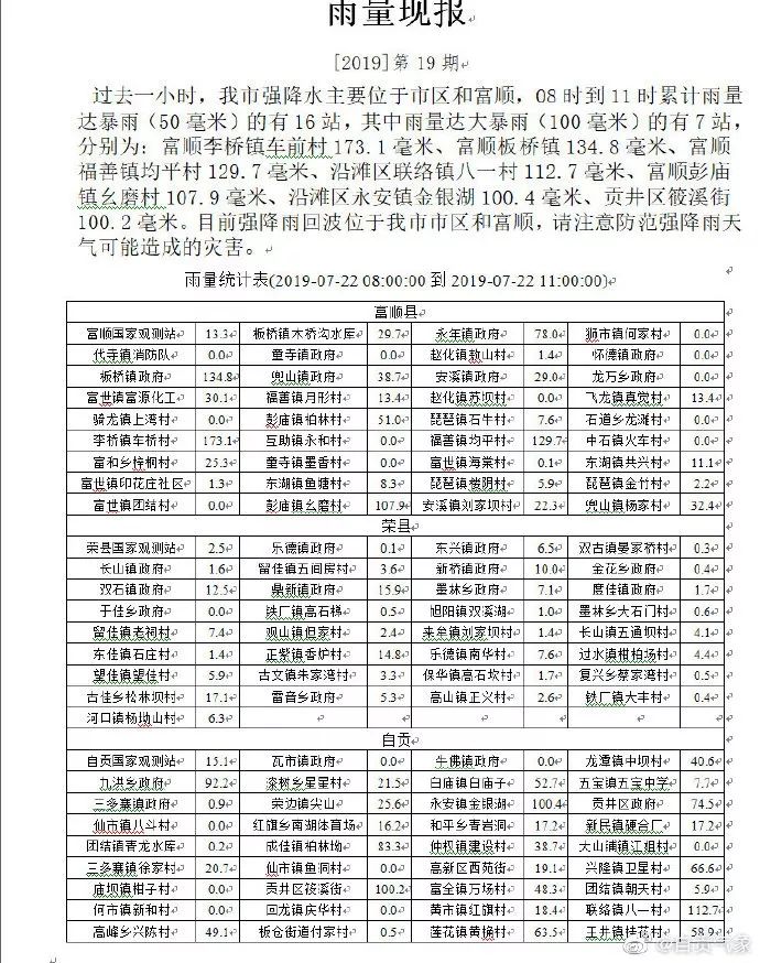 四川最新雨情预警,四川新一轮强降雨将来袭