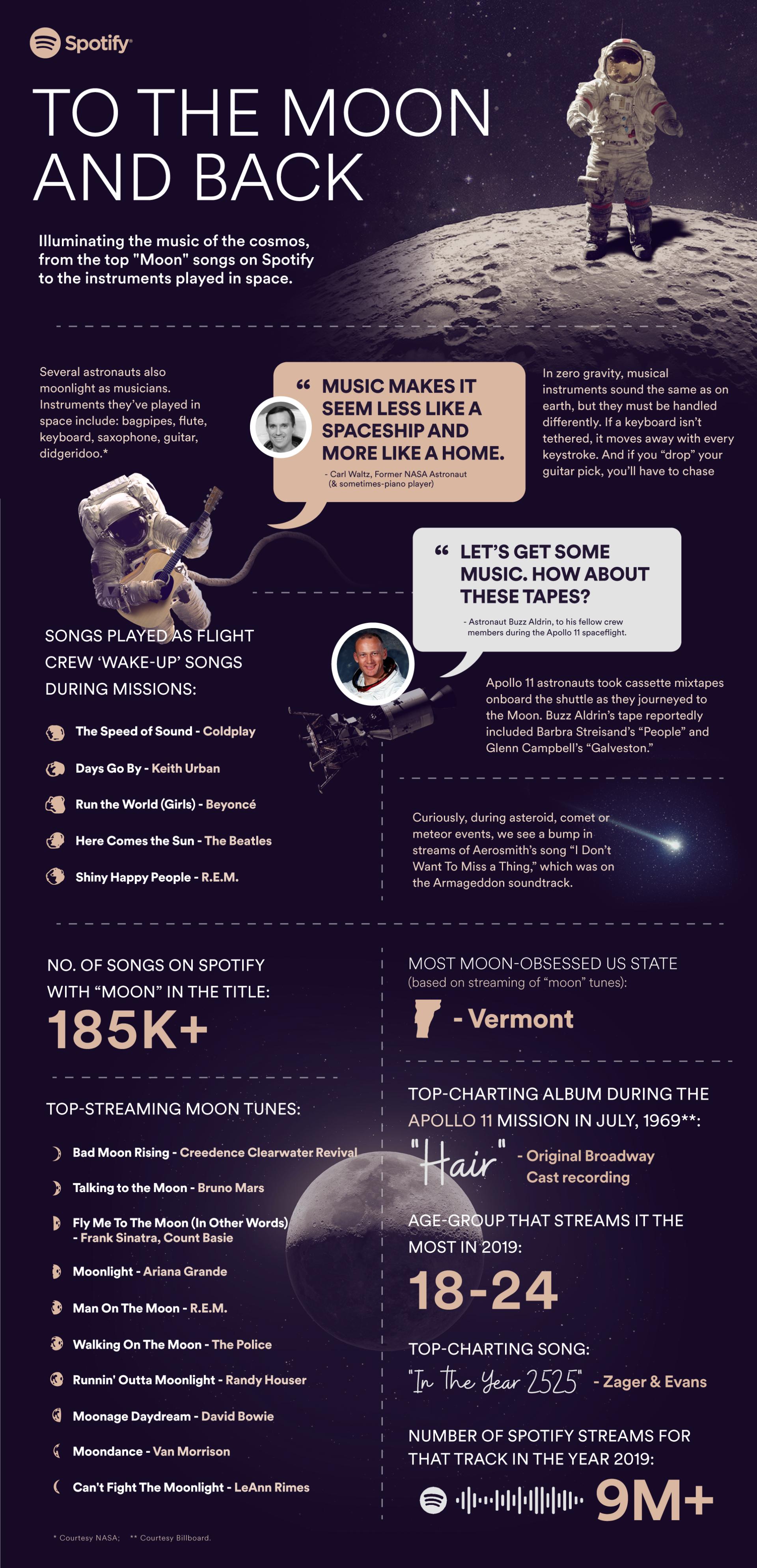 银河系蹭热点指南