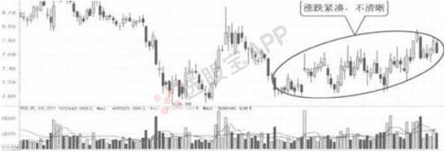 k线蜡烛图技术分析,如何运用k线