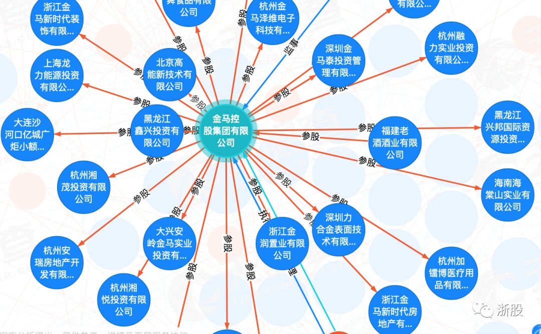 东北大规模企业破产之谜,金马控股转让