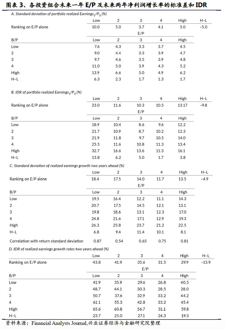价值投资技巧包括哪些,价值投资注意事项有哪些