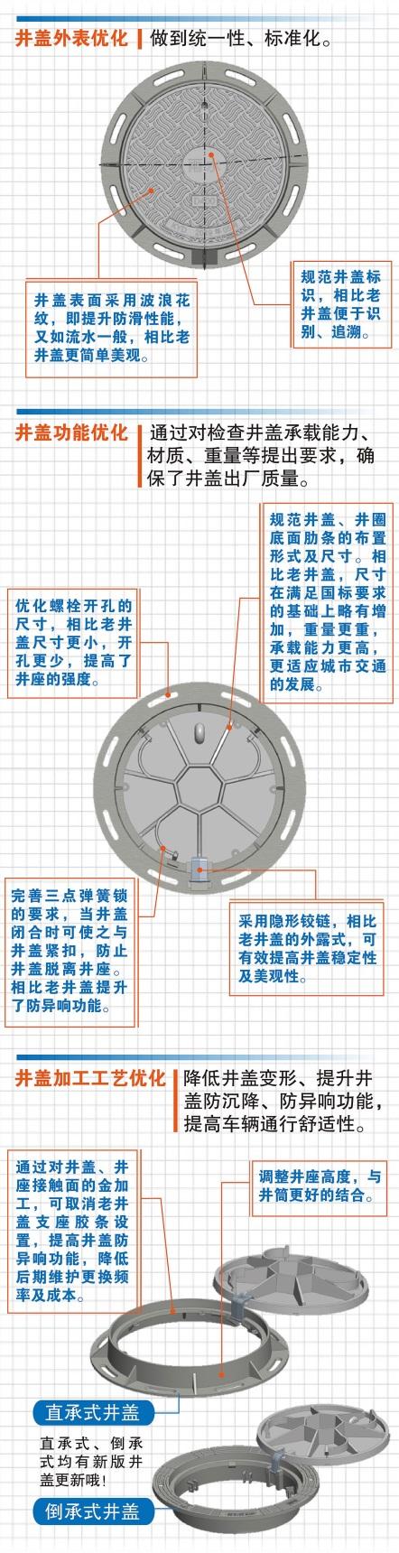 道路养护昼伏夜出静音井盖在济南“上岗”了