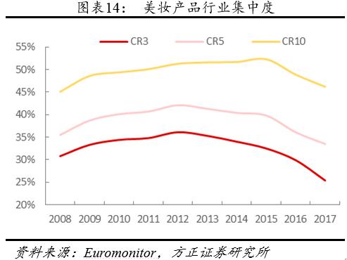 方正零售：国内眼部护肤第一品牌线上渗透率提升带动业绩快速增长
