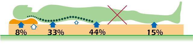 黑科技床,全球顶级黑科技床