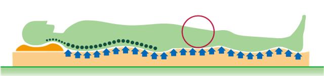 日本床垫黑科技,全球顶级黑科技床