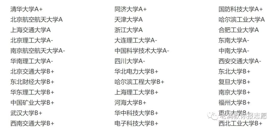 房地产开发和管理是怎样的专业,房地产开发与管理专业地方专项