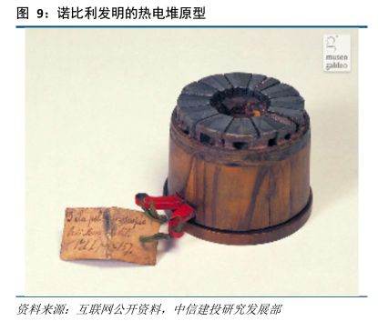 红外探测器前景,红外技术重大突破